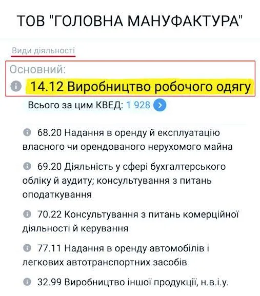 Один победитель пять раз подряд: схема закупки дронов в Черновцах обошлась общине в 1,3 миллиона ''лишних'' гривен
