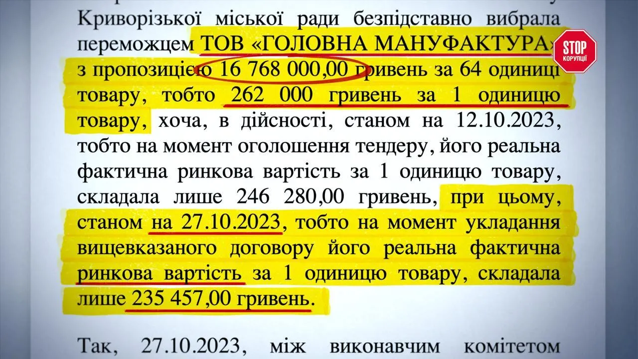 Один победитель пять раз подряд: схема закупки дронов в Черновцах обошлась общине в 1,3 миллиона ''лишних'' гривен