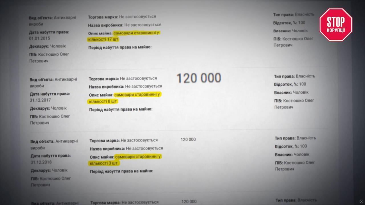 120 тысяч за самовар и ноль гектаров в декларации: двойная бухгалтерия депутата Костюшко