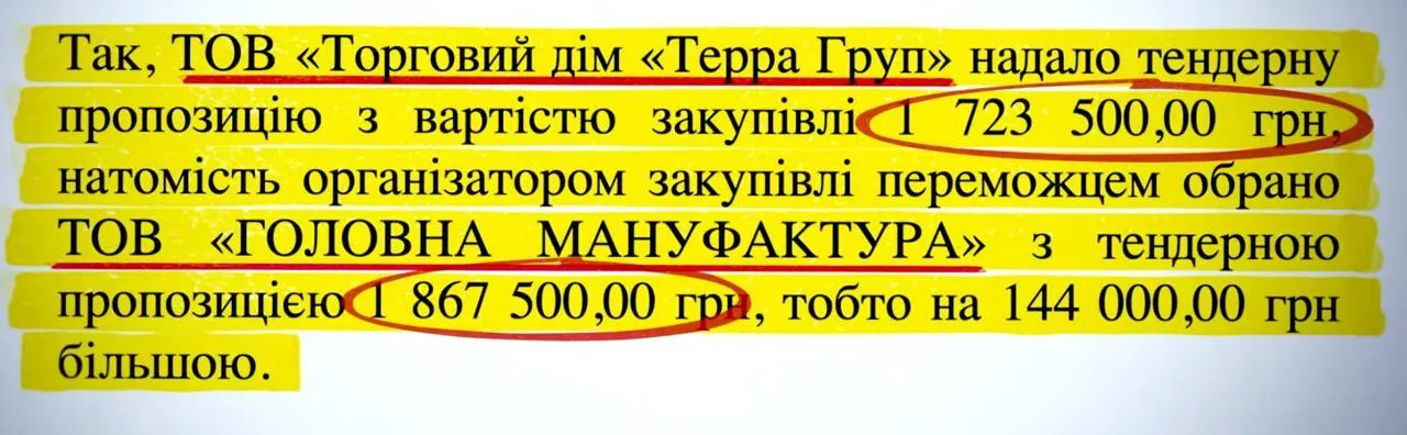 Зростання на 1800%: як виробник спецодягу став постачальником дронів для українських громад