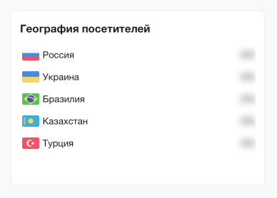 Mssg.me – украинский сервис для россиян. Как это произошло?