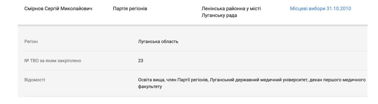 Университеты, бизнес и ''откаты''?: Образовательная империя луганского клана Смирновых