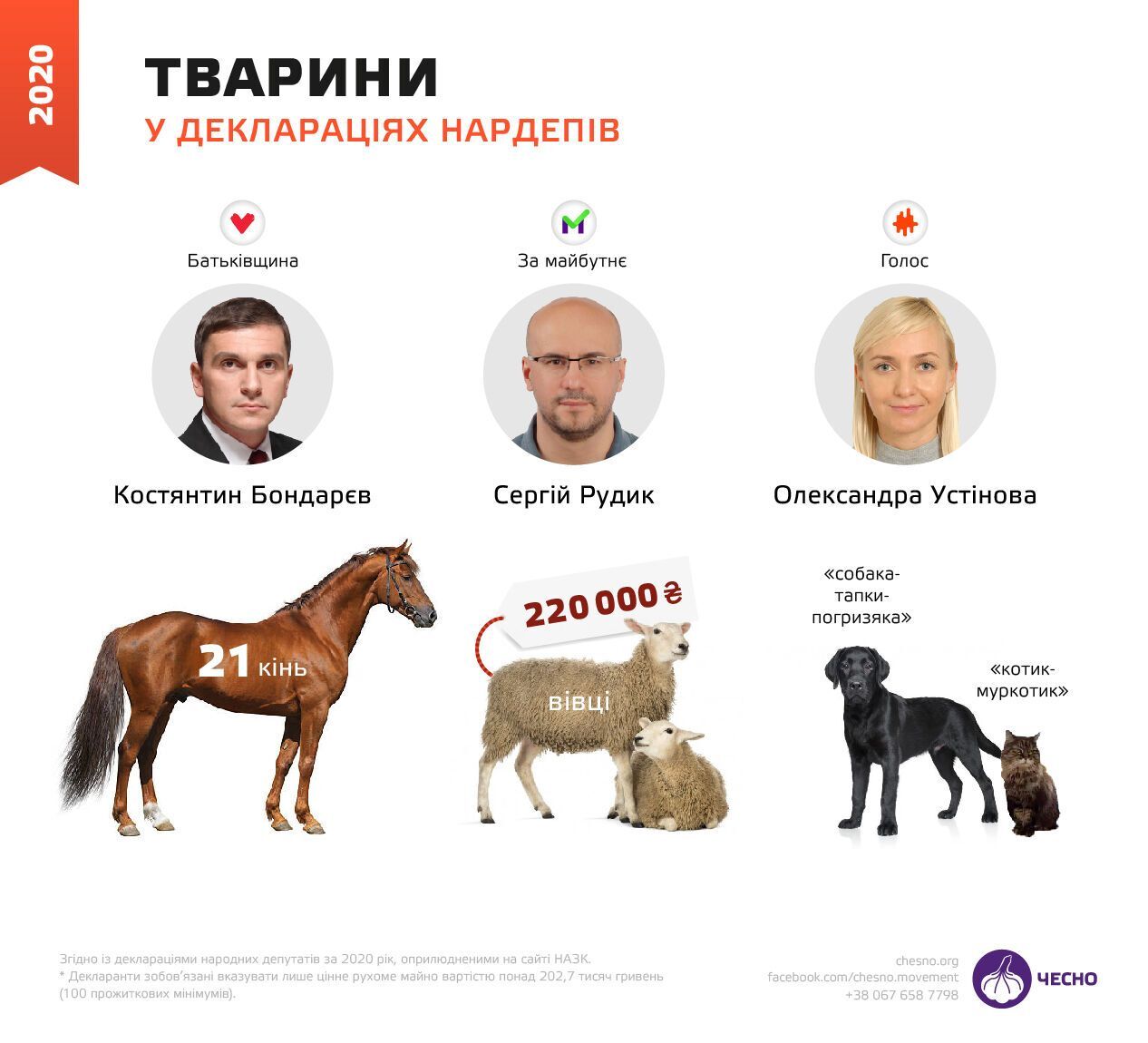 Світові та українські політики з екзотичними тваринами: від левів і тигрів до зебр та страусів