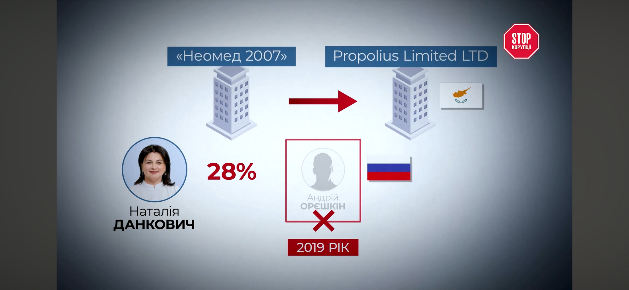 Репродуктивна клініка під час війни: українські ембріони під контролем росіянина Курцера?