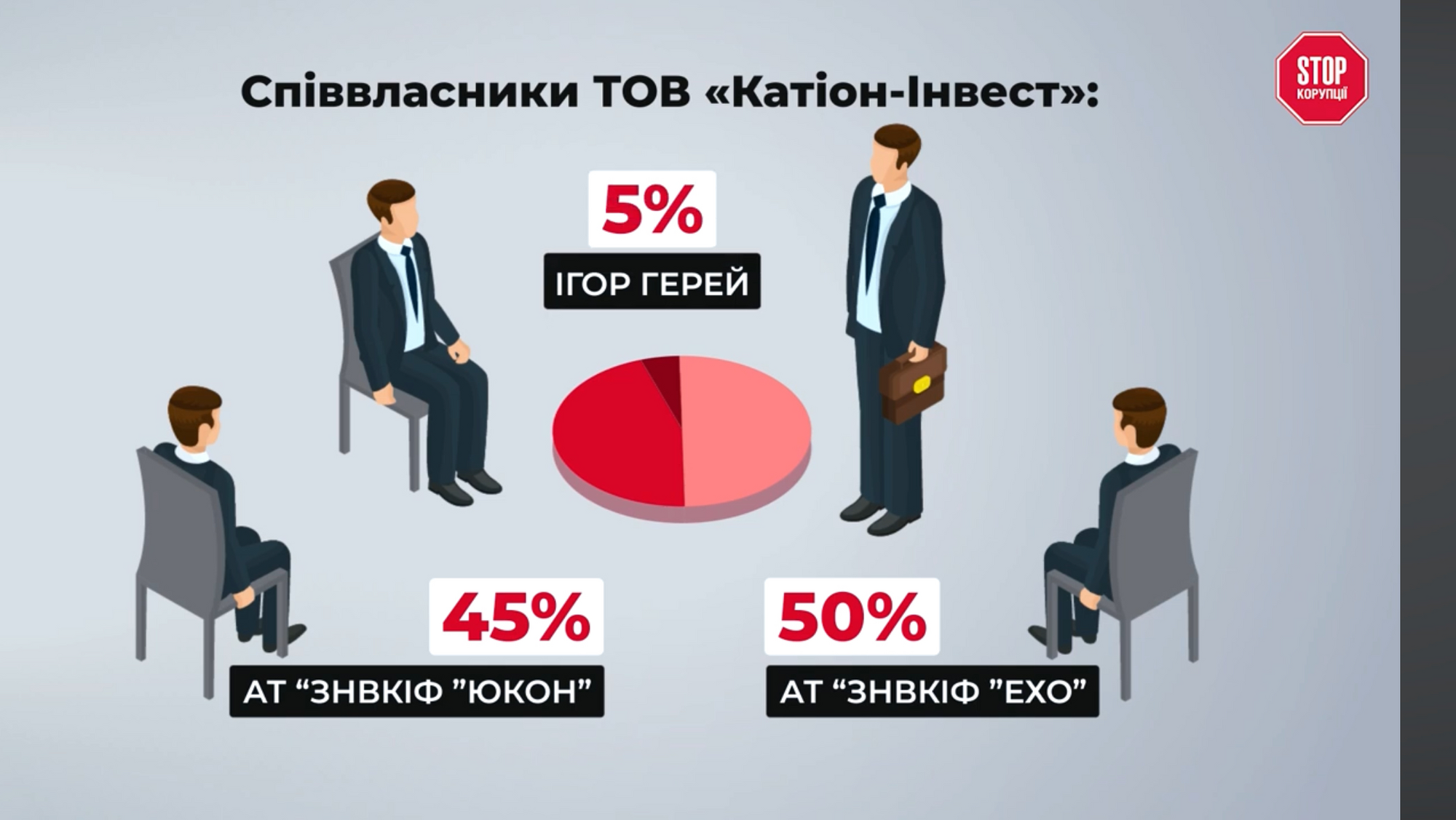 Распределение долей между партнерами