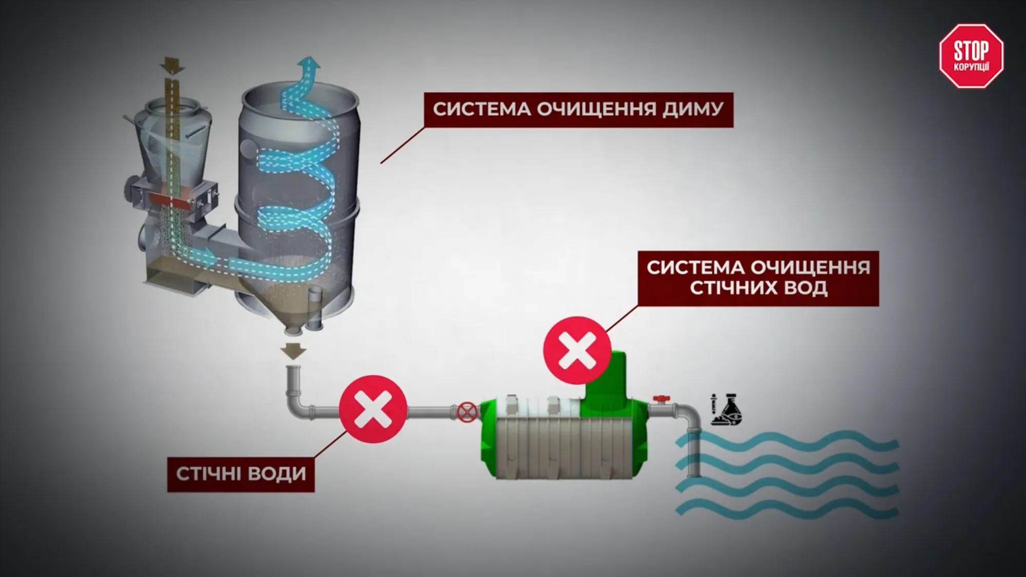 Система очищення диму ''Олестас Еко'', що повинна мати стічні води