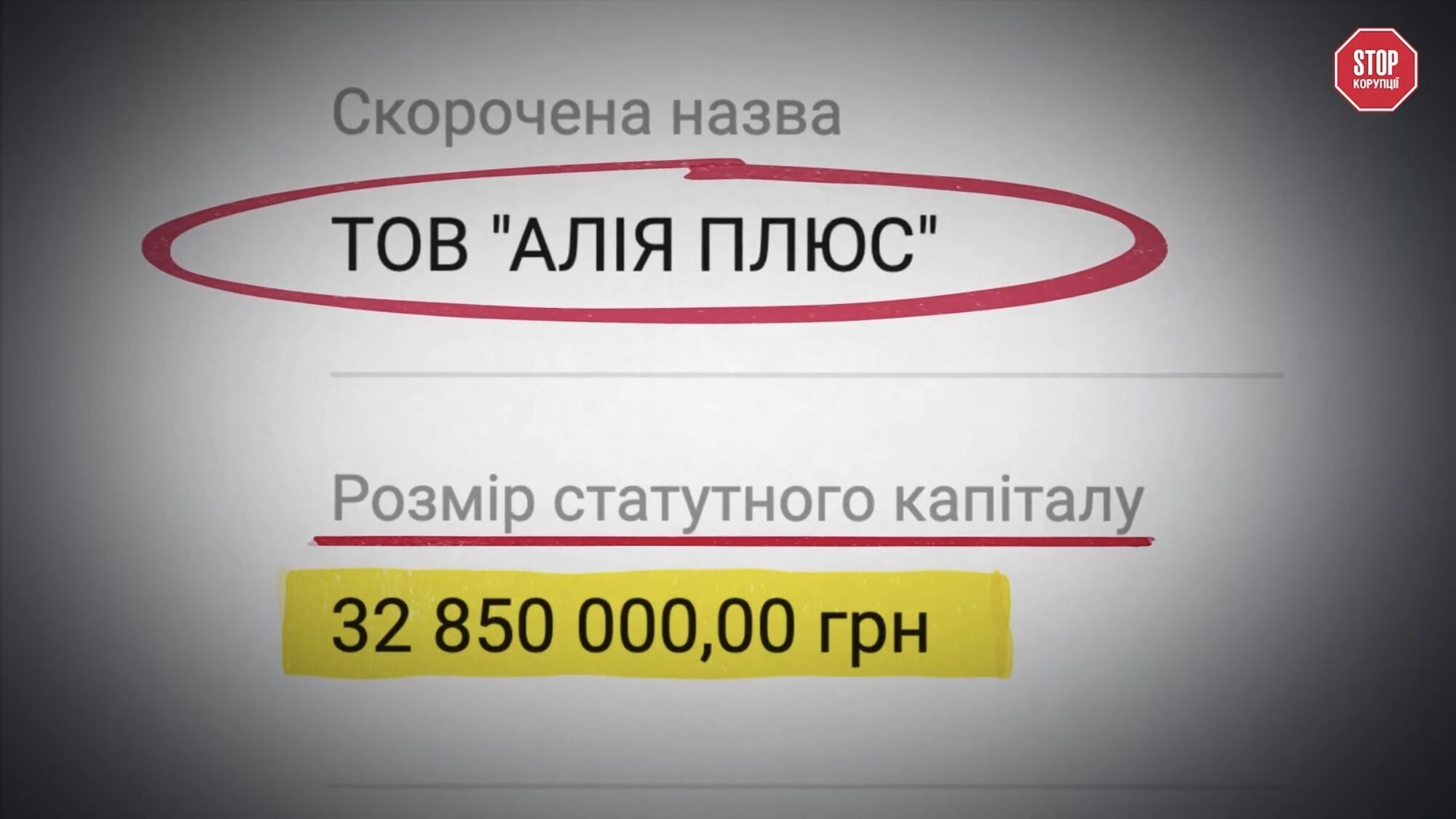 Сведения о ООО ''Аллея плюс''