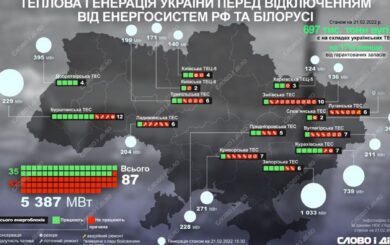 Росія за кілька тижнів знищила 80% українських ТЕЦ, — Шмигаль