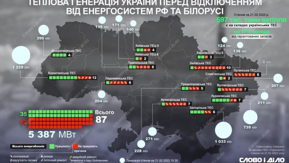 Россия за несколько недель уничтожила 80% украинских ТЭЦ, — Шмыгаль