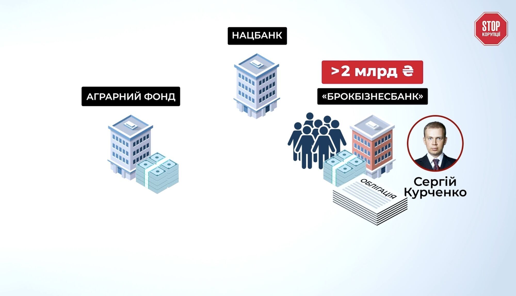 Схема хищения средств Аграрного фонда