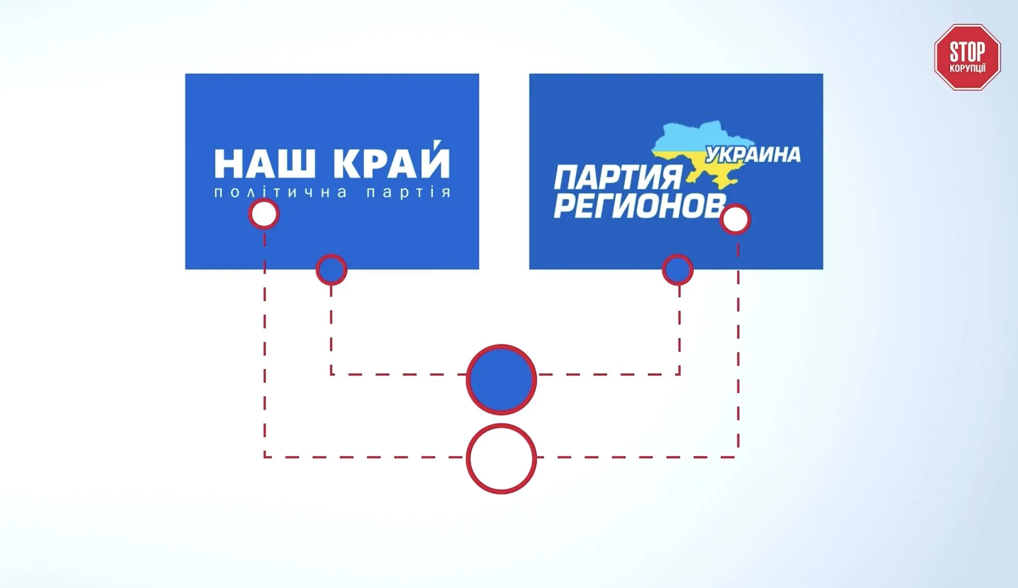 Політсила ''Наш край'' заснована вихідцями з Партії регіонів