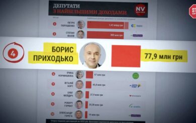 Афера на 2 млрд: як фігурант кримінальної справи Приходько увійшов до четвірки найбагатших нардепів