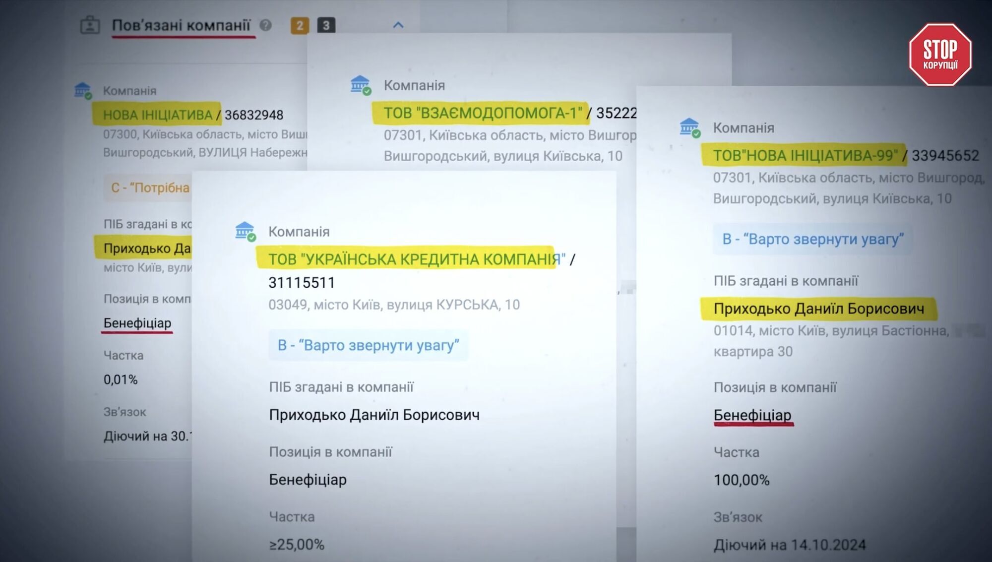Структуры Приходько и его семьи