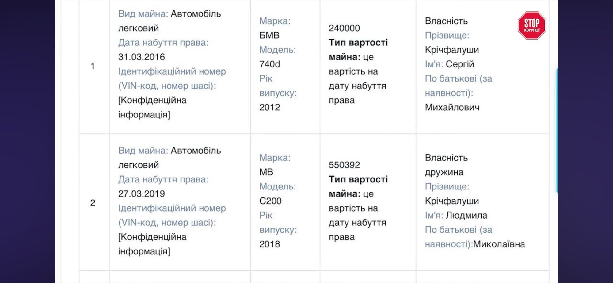 Как купить обувь за 3 тысячи долларов при государственной зарплате: ''финансовая грамотность'' от чиновника Кричфалуши