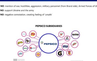 Компанія PepsiCo забороняє згадувати ЗСУ та війну у своїй рекламі