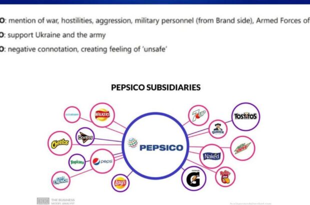 Компанія PepsiCo забороняє згадувати ЗСУ та війну у своїй рекламі