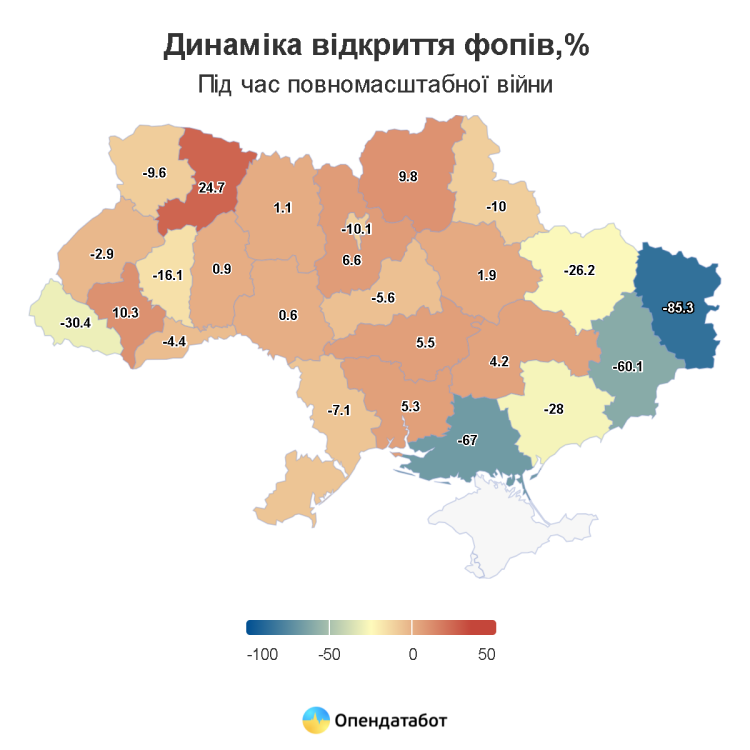 С начала 2025 года в Украине закрылось рекордное количество ФЛП: в чем причина
