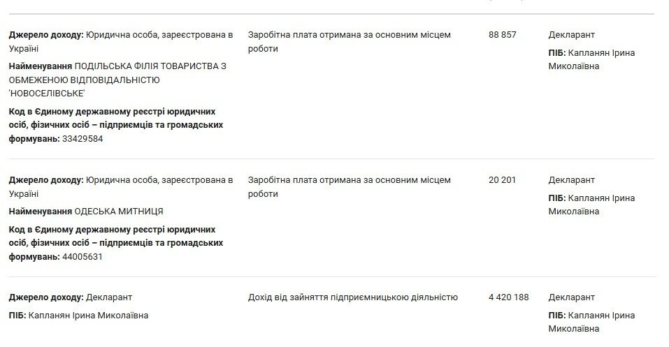 Катер, ''Ягуар'' і власний бізнес: у декларації працівниці Одеської митниці виявили елітні активи