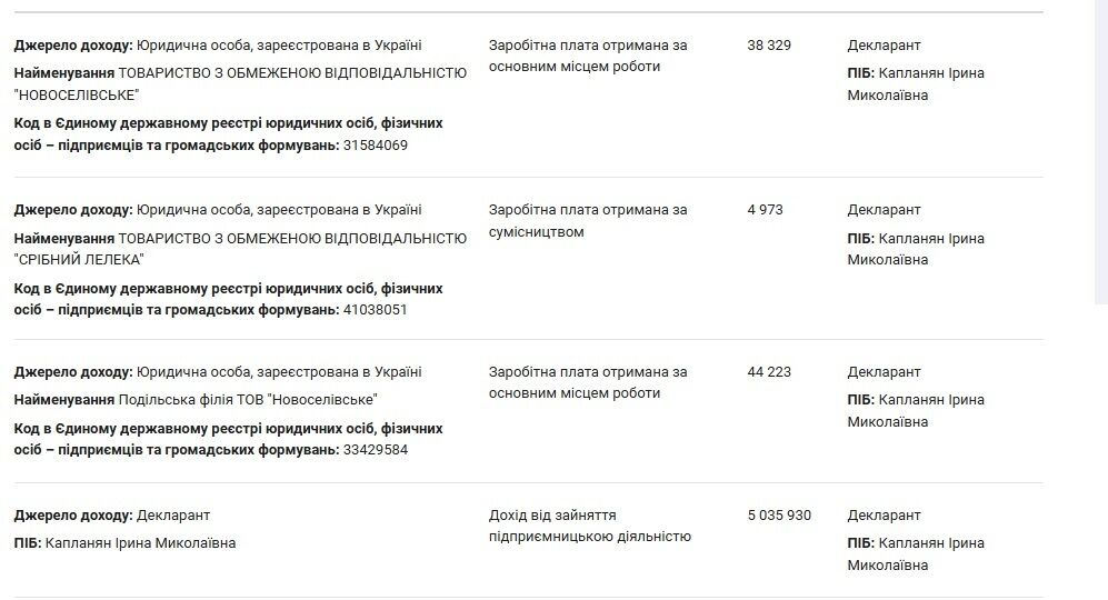 Катер, ''Ягуар'' и собственный бизнес: в декларации работницы Одесской таможни обнаружили элитные активы