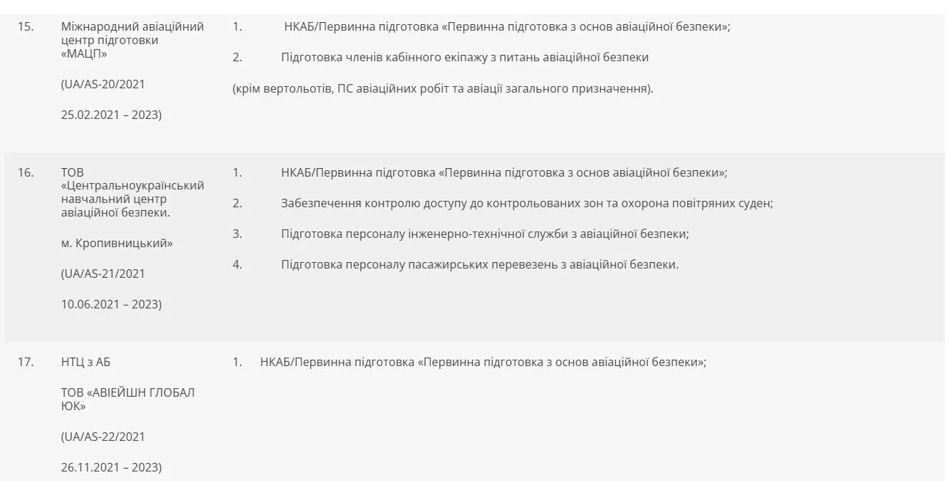 Компанія тещі Авдєєва отримала сертифікат від Державіаслужби