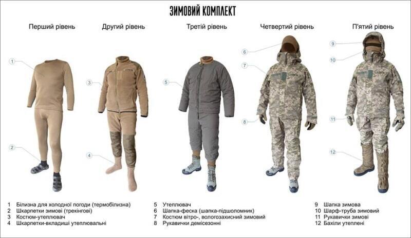 Мода на ''піксель'': історія походження української військової форми