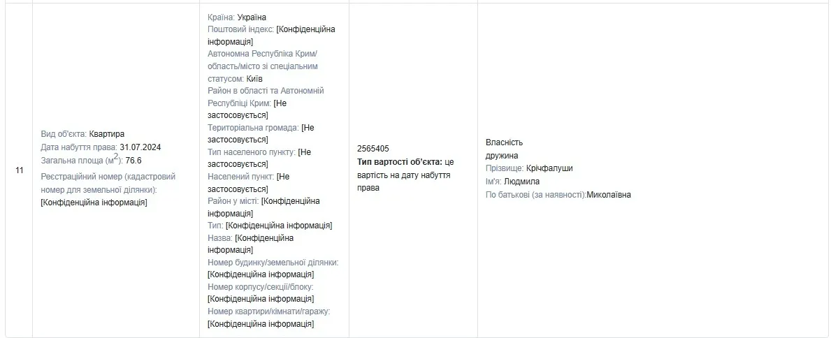 Квартира у жены чиновника появилась в прошлом году