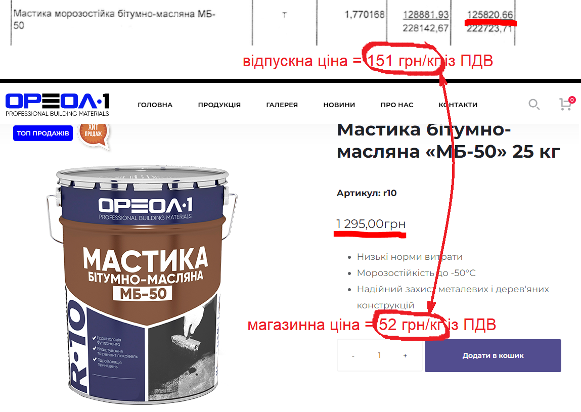 Цены на стройматериалы для строительства укрытия гимназии в Кривом Роге существенно превышают рыночные