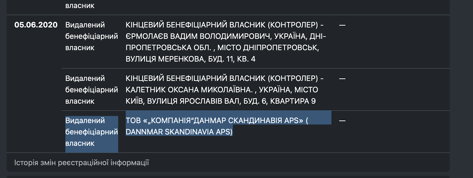 Dannmar Scandinavia Aps. ООО ''ЭФ АЙ ЭМ ЭЛИТСТРОЙ''. Бизнес семьи Калетников
