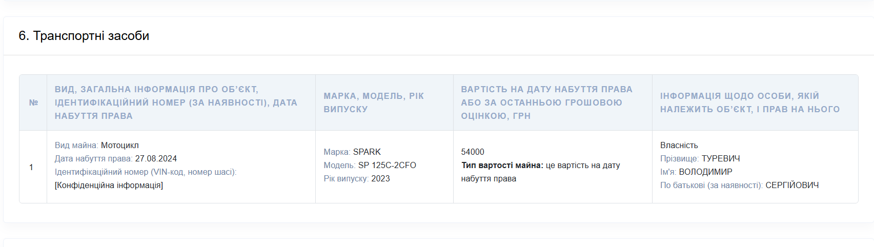Скриншот декларації за 2024