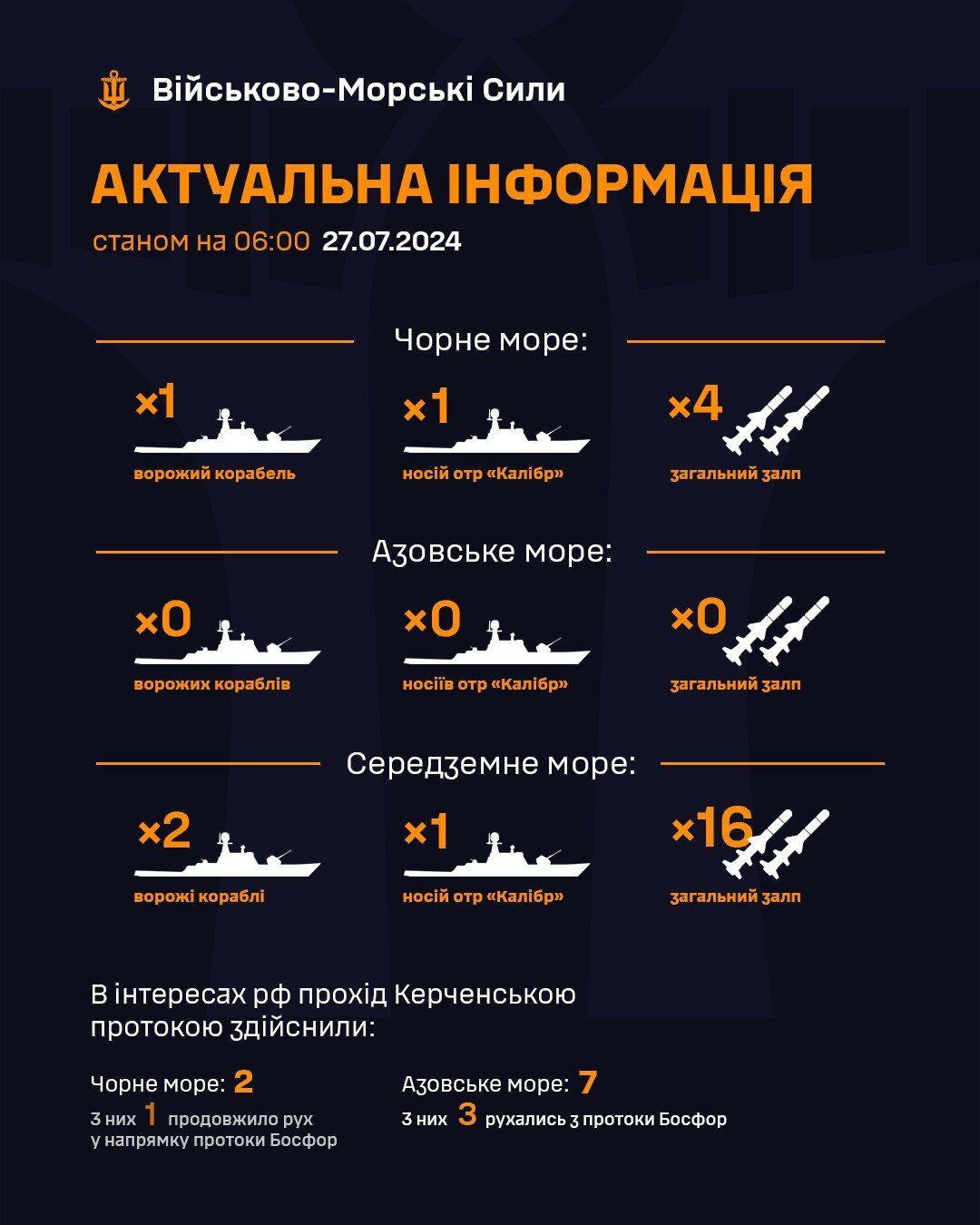 Інфографіка: ВМС України
