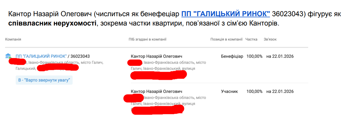 От ''Галицкого рынка'' до имения на 300 квадратов: в качестве прикарпатского мэра Кантор стал миллионером