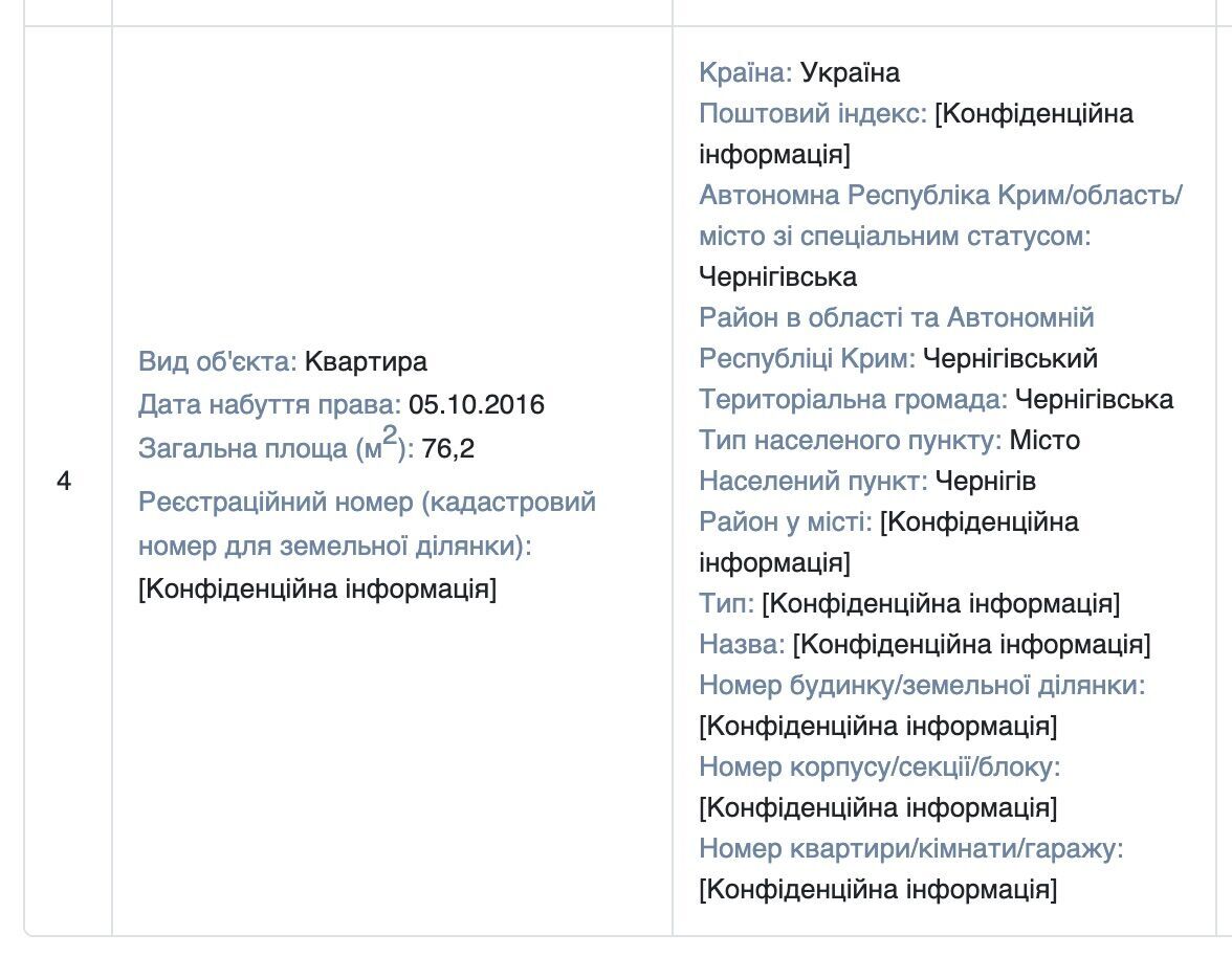 Семья судьи приобрела квартиру на 76 квадратов