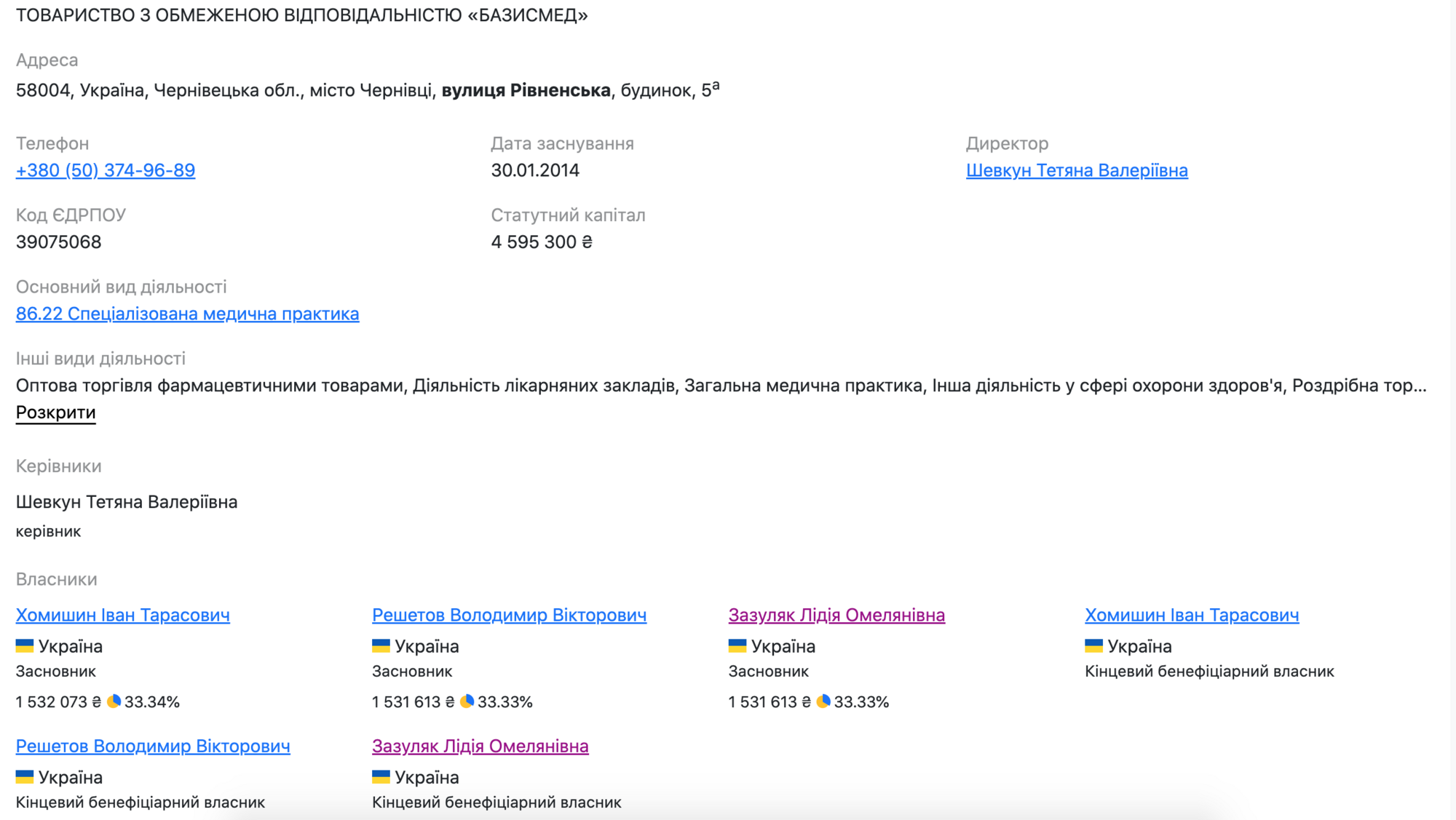 власники Базисмед