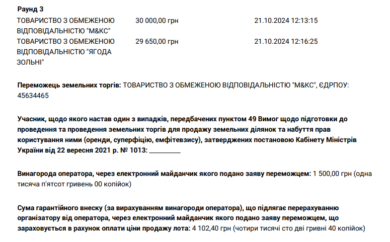 Переможець торгів отримав право оренди землі за 30 000 грн
