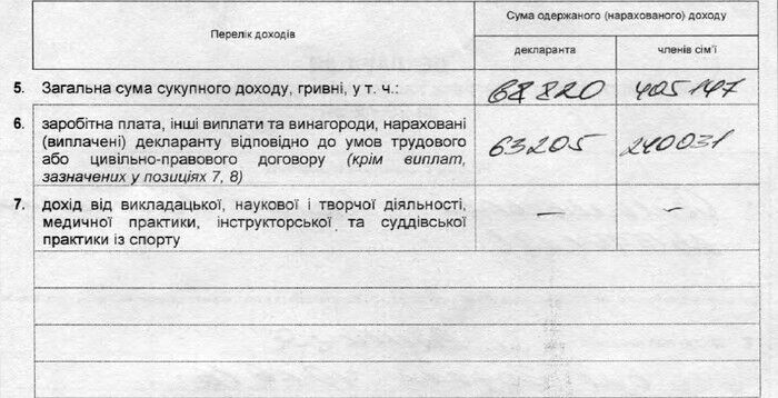 Доход Осмоловского за 2014 год Источник: vlasno.info