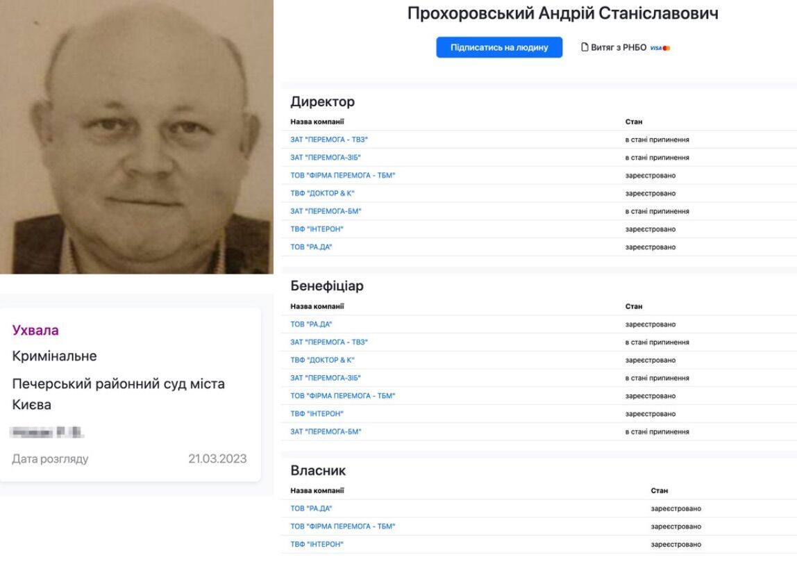 Андрей Прохоровский: что известно
