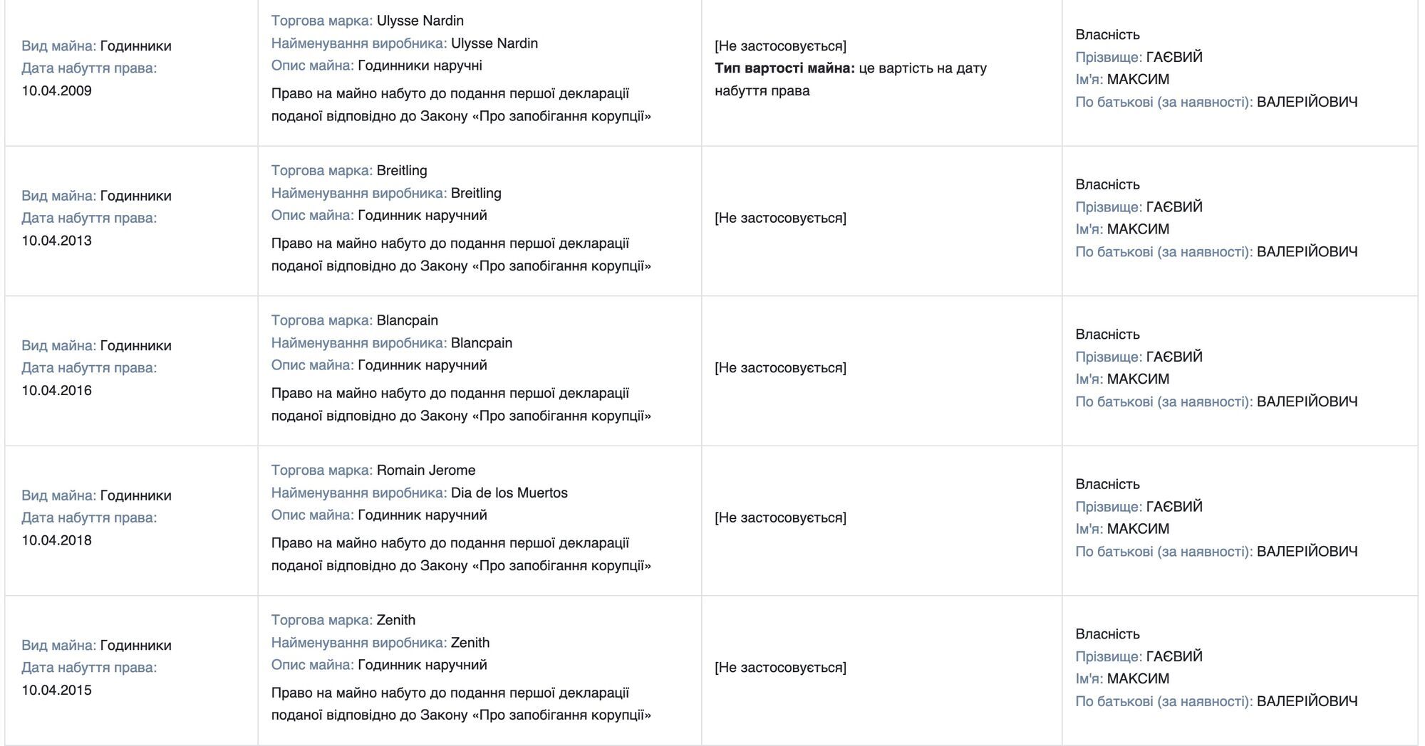 Фрагмент декларации Максима Гаевого за 2023 год