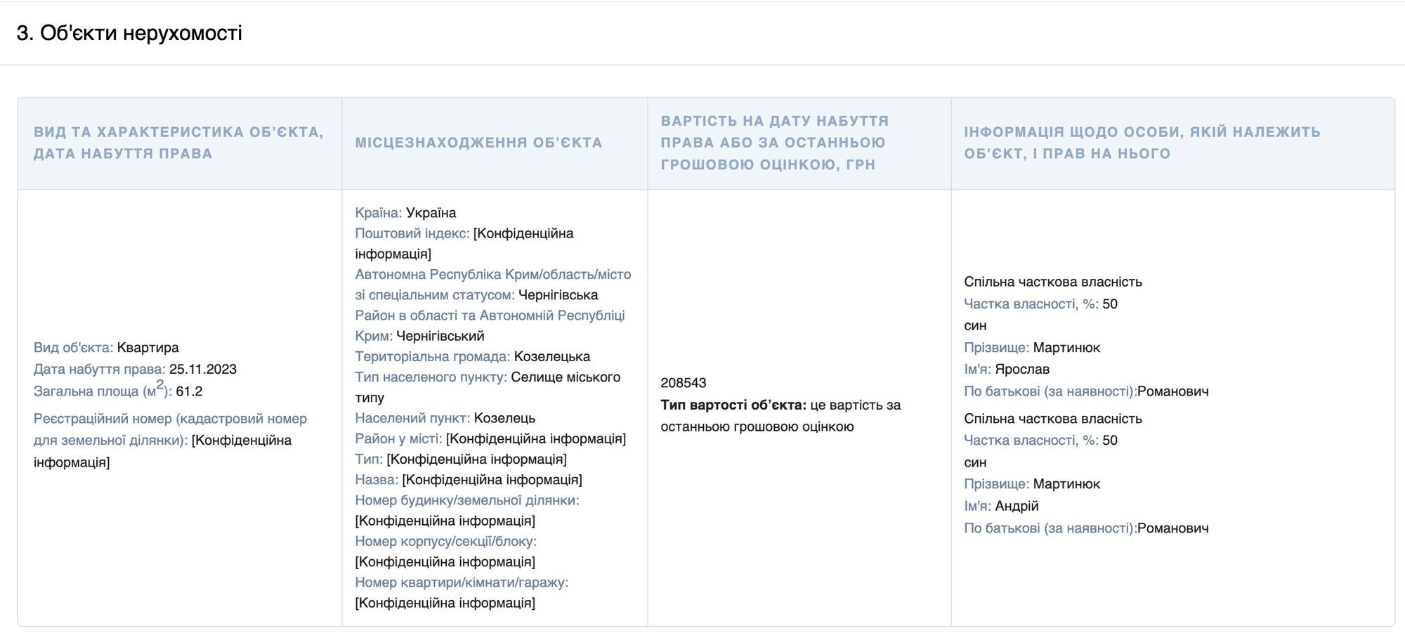 Фрагмент декларации Романа Мартынюка