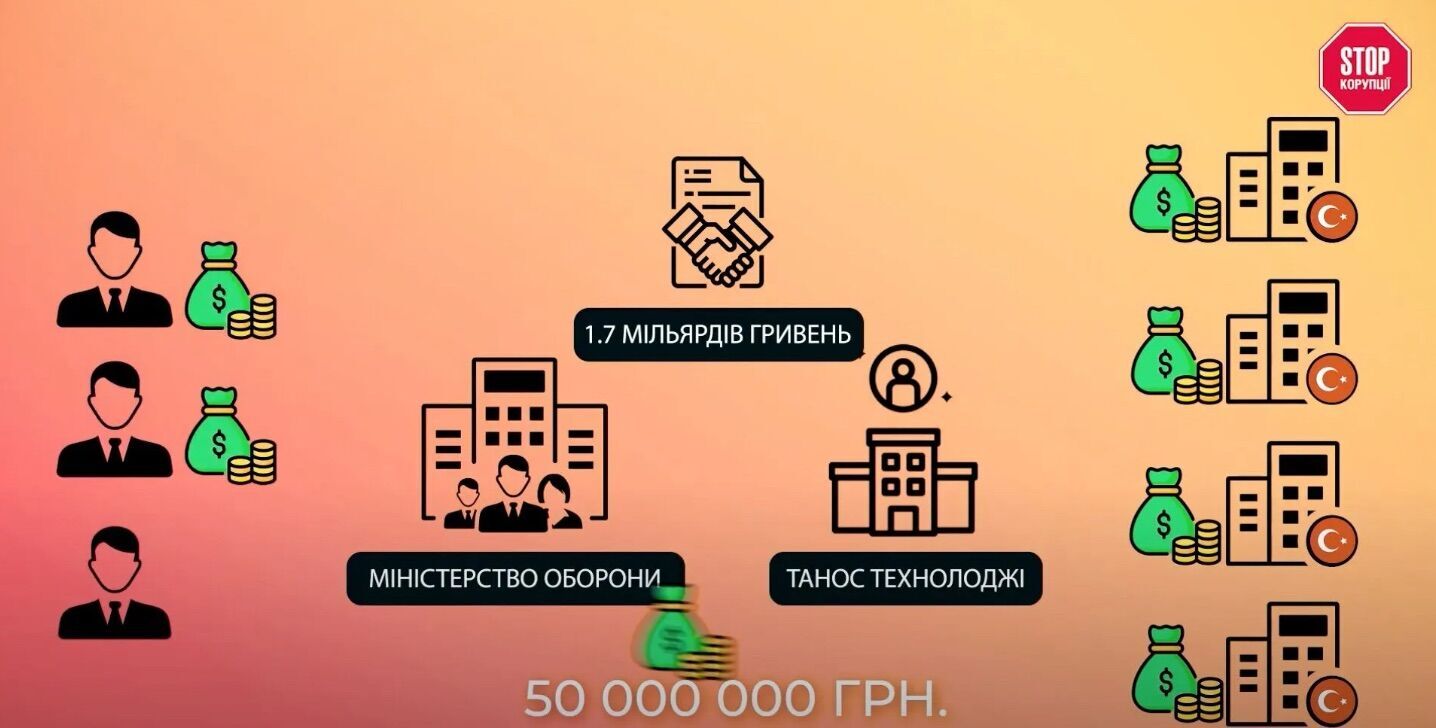 Схема виведення коштів структурами Петренка