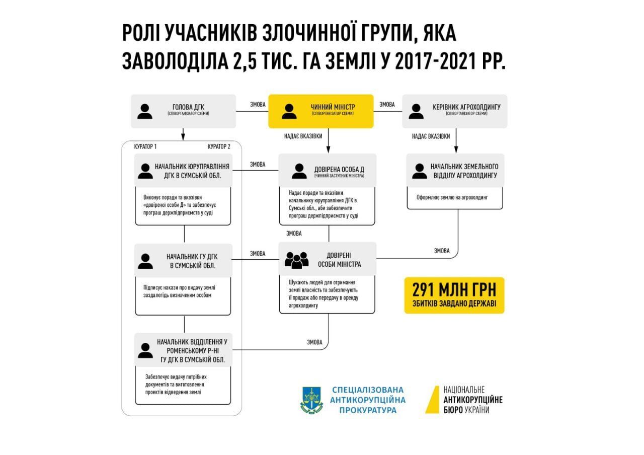 НАБУ