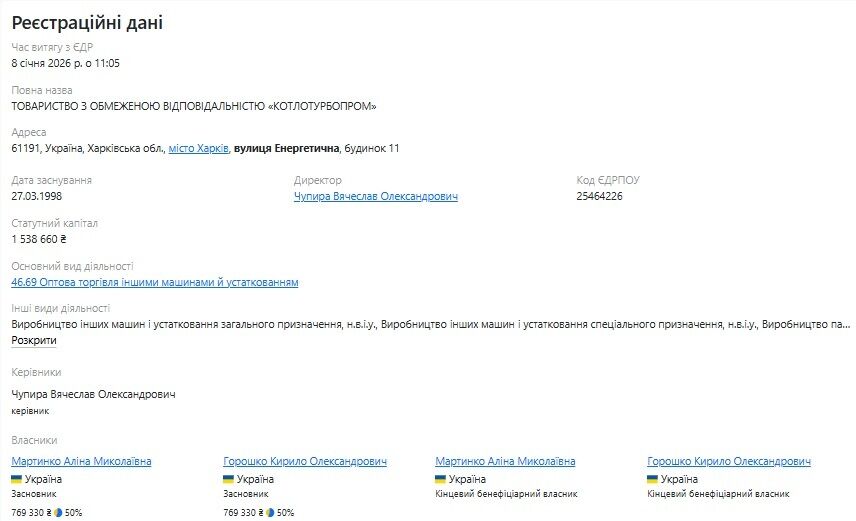 От Ахтырки до Чернигова: как компания, причастная к делу о диверсии, выигрывает миллионы на восстановление критической инфраструктуры?