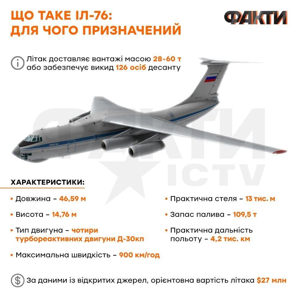 Назначение самолета