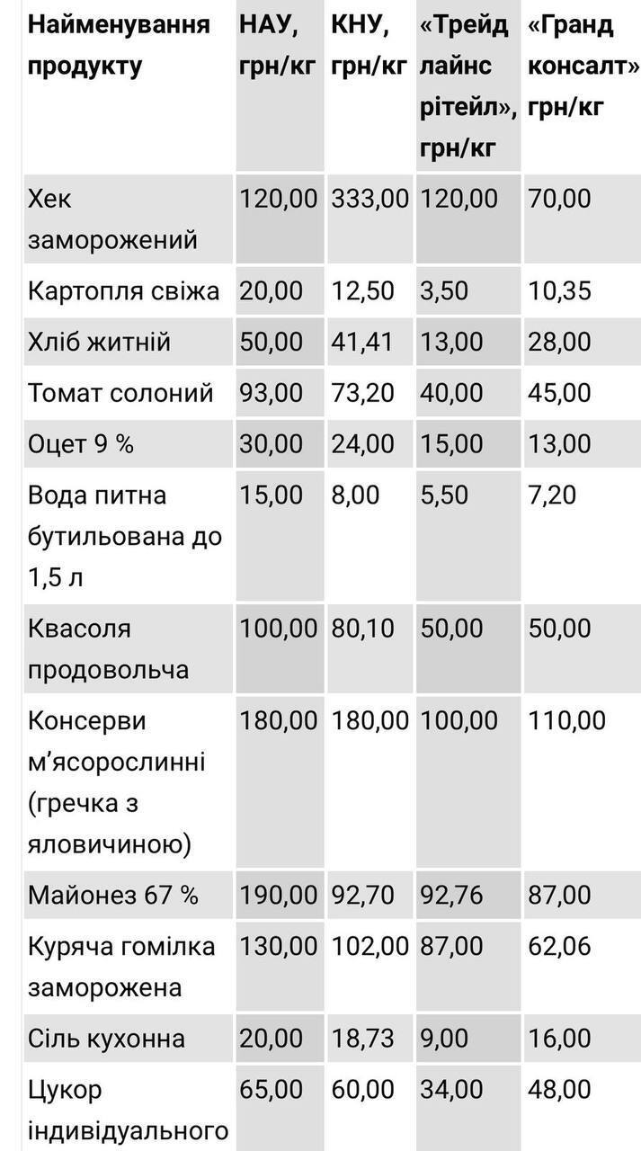 Прайс цен на продукты