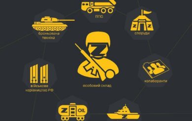 Разведка Украины запускает обновленный »Главный бот разведки»