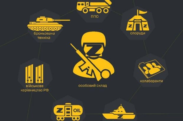Розвідка України запускає оновлений ”Головний бот розвідки”