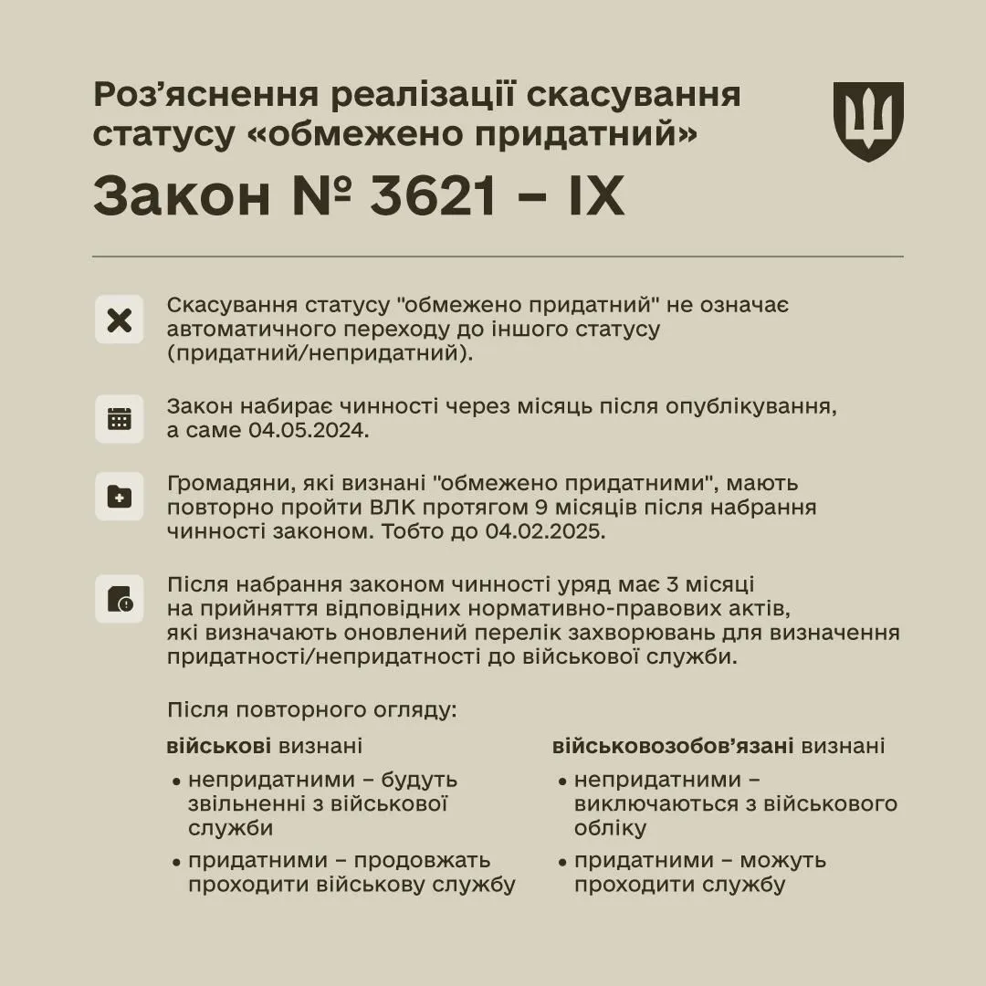 Ограниченно пригодных к воинской службе больше не будет