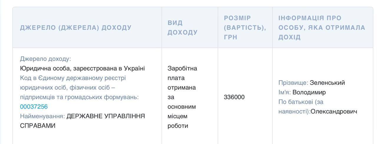 В 20 разів більше, ніж у Президента: виконавчий директор ДП ''Ліси України'' Лицур задекларував 6-мільйонну зарплату