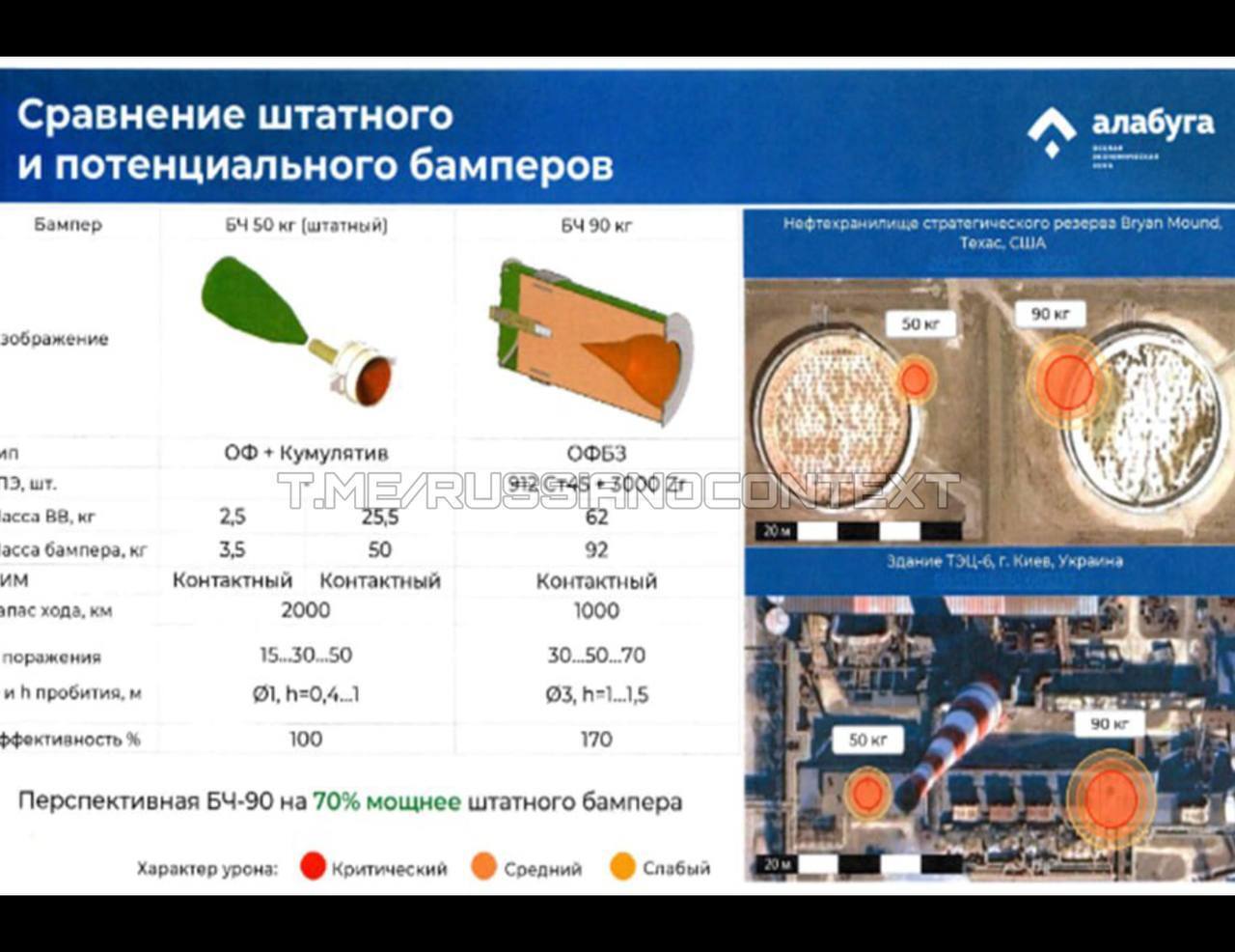 Российский беспилотник прошел усовершенствование: боевая часть ''шахеда'' увеличена до 90 кг