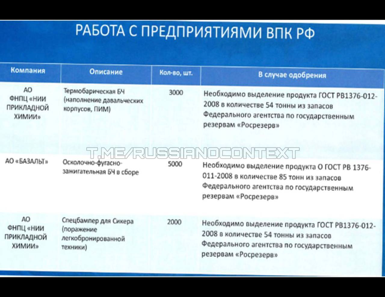 Российский беспилотник прошел усовершенствование: боевая часть ''шахеда'' увеличена до 90 кг