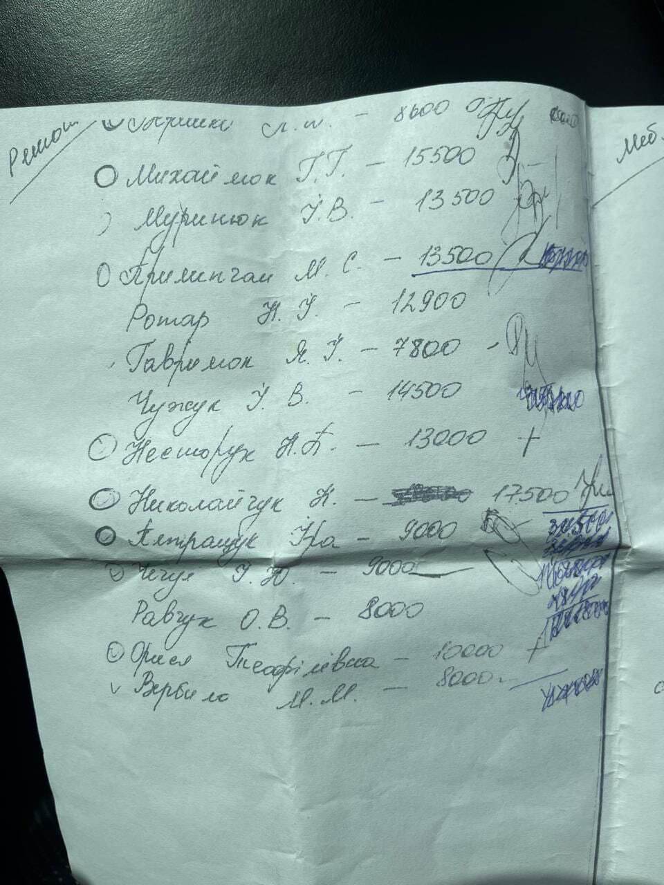 Стіни за 24 млн і ''кешбек'' премій лікарів: антикорупційна комісія виявила ймовірні махінації у медзакладі на Буковині